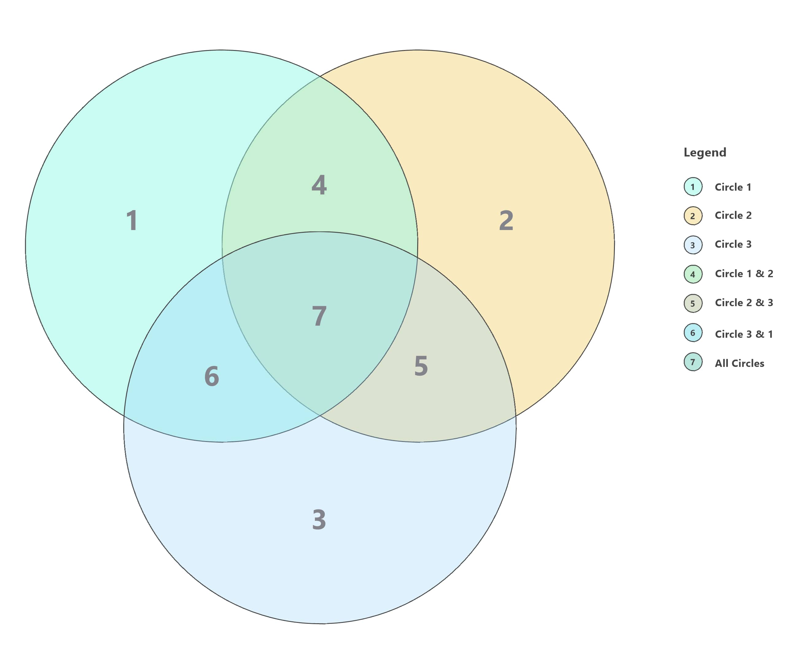 compare and differentiate strategic planning and marketing planning using the venn diagram