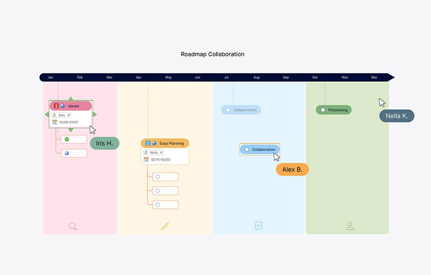 Turn ideas into plans with MindManager's whiteboard template