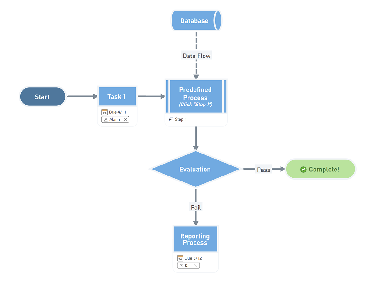 Workflow Diagram Examples