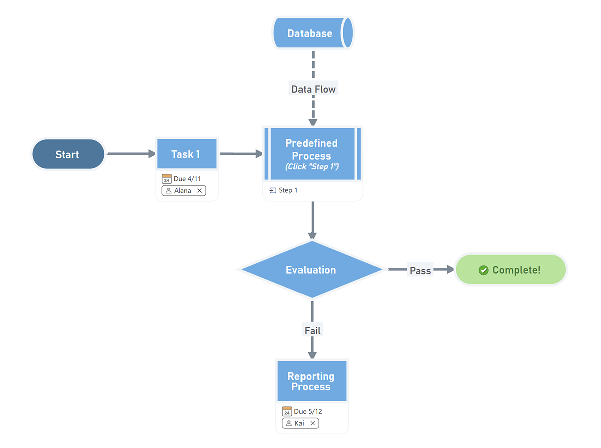 Workflow Diagrams Qualitytrainingportal - vrogue.co