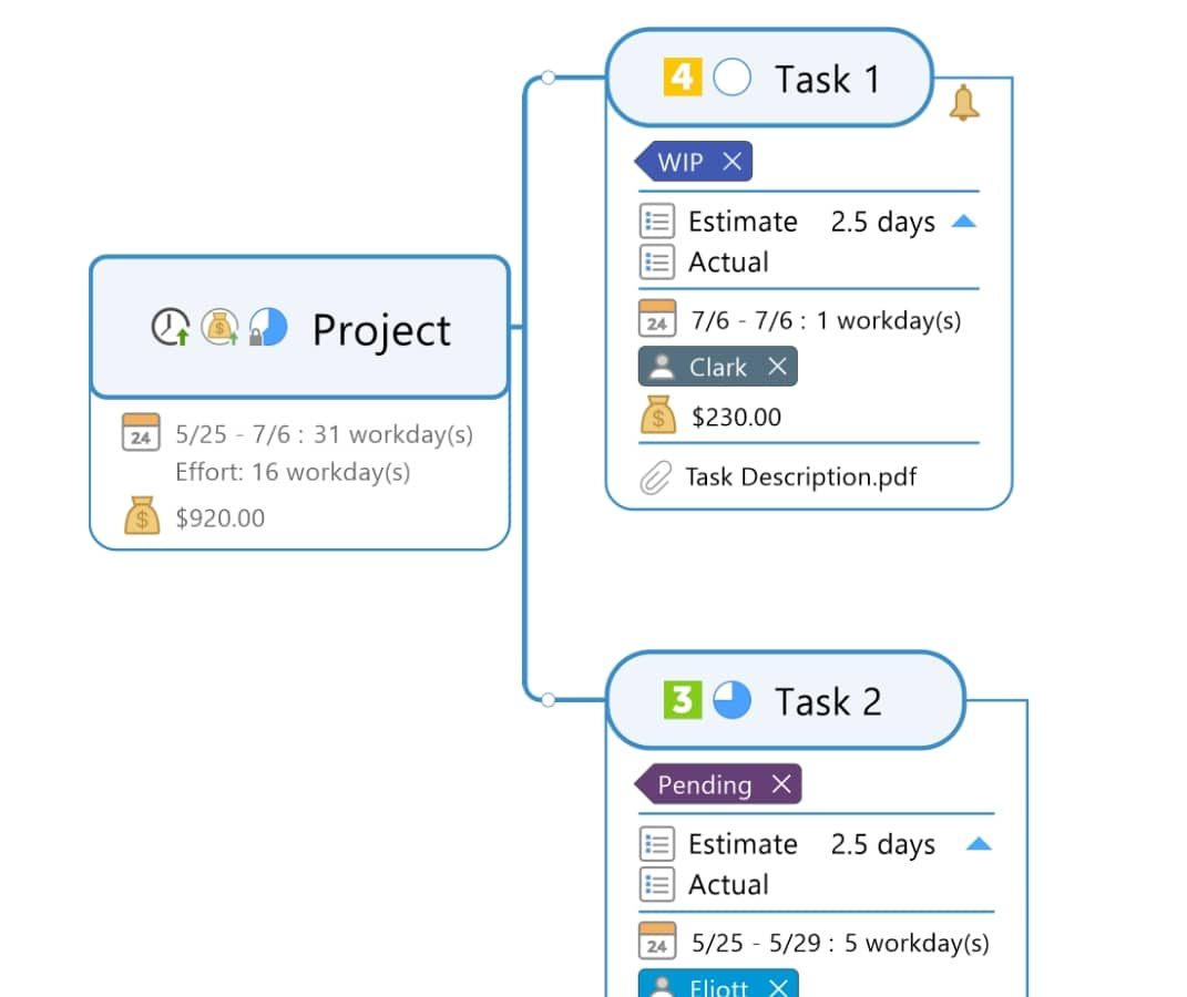 新商品 MindManager Pro 7 日本語版 fawe.org