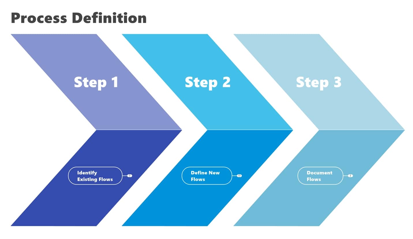 Put your plans, projects, and processes in motion