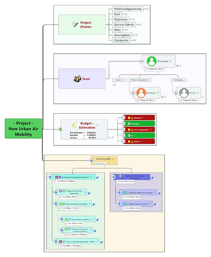 Detailed project views