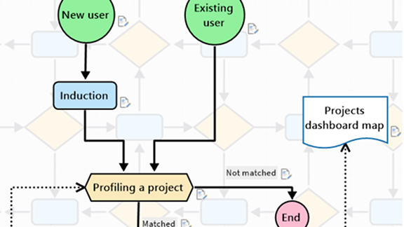 mproject-framework