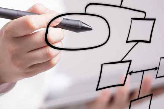 Meilleures pratiques pour créer une map de processus