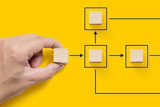 Amélioration Lean des processus : Compréhension des principes de base