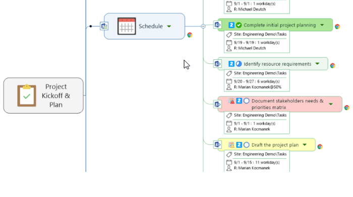 Centralize knowledge & simplify execution