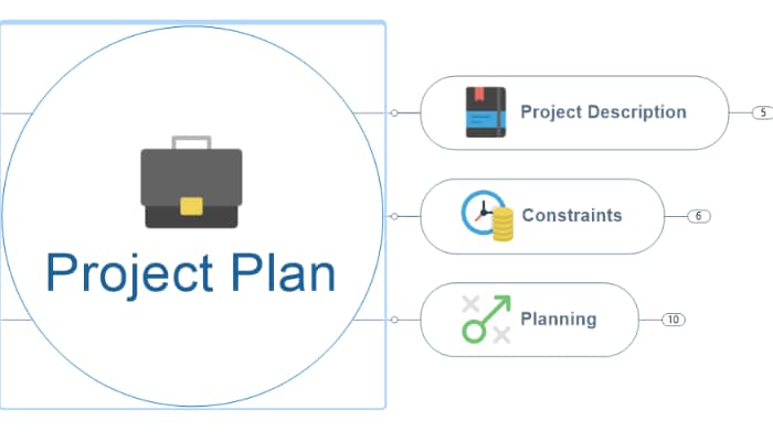 Plan painlessly & manage masterfully