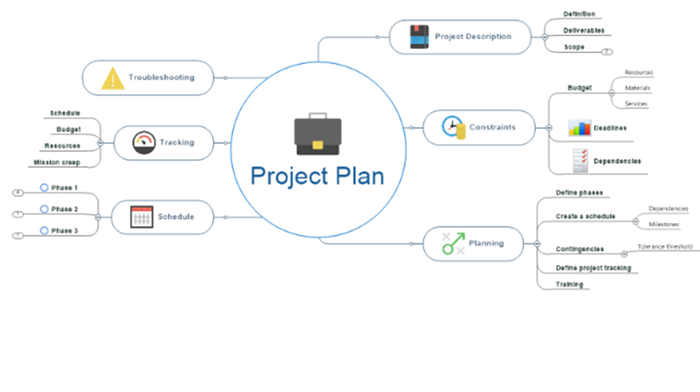 Enjoy enterprise-grade benefits for teams of 5+
