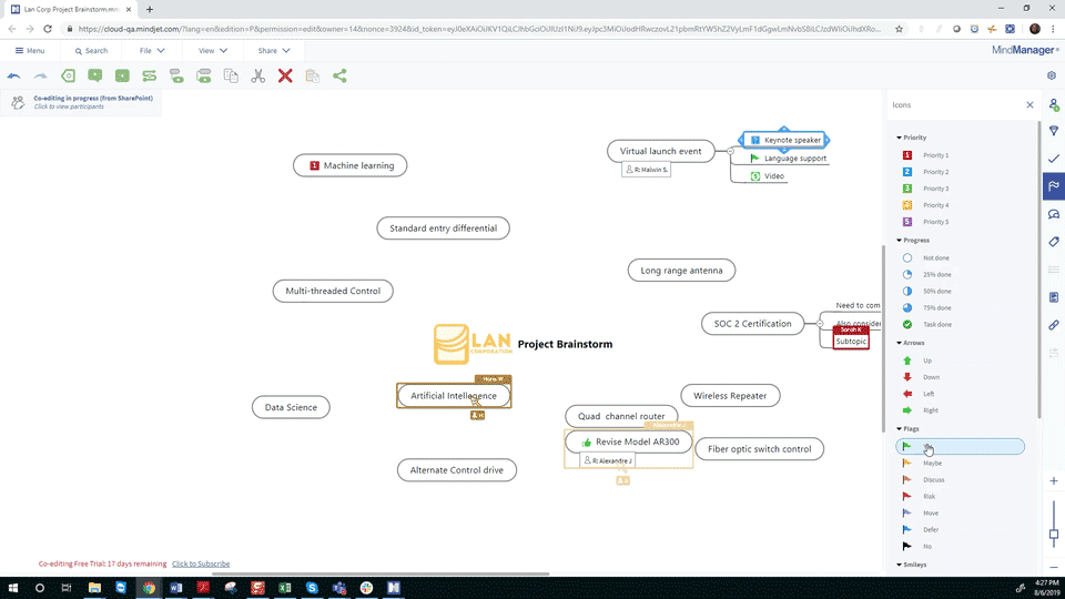 Mind manager. Генеральная карта в MINDMANAGER. Шаблоны для MINDMANAGER 2020. MINDMANAGER Telegram
