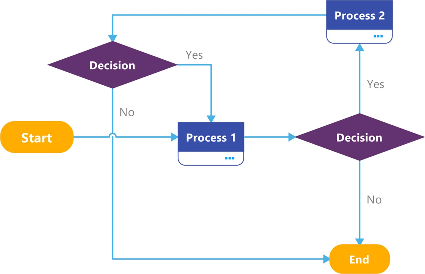 MindManager - Mind Mapping Software