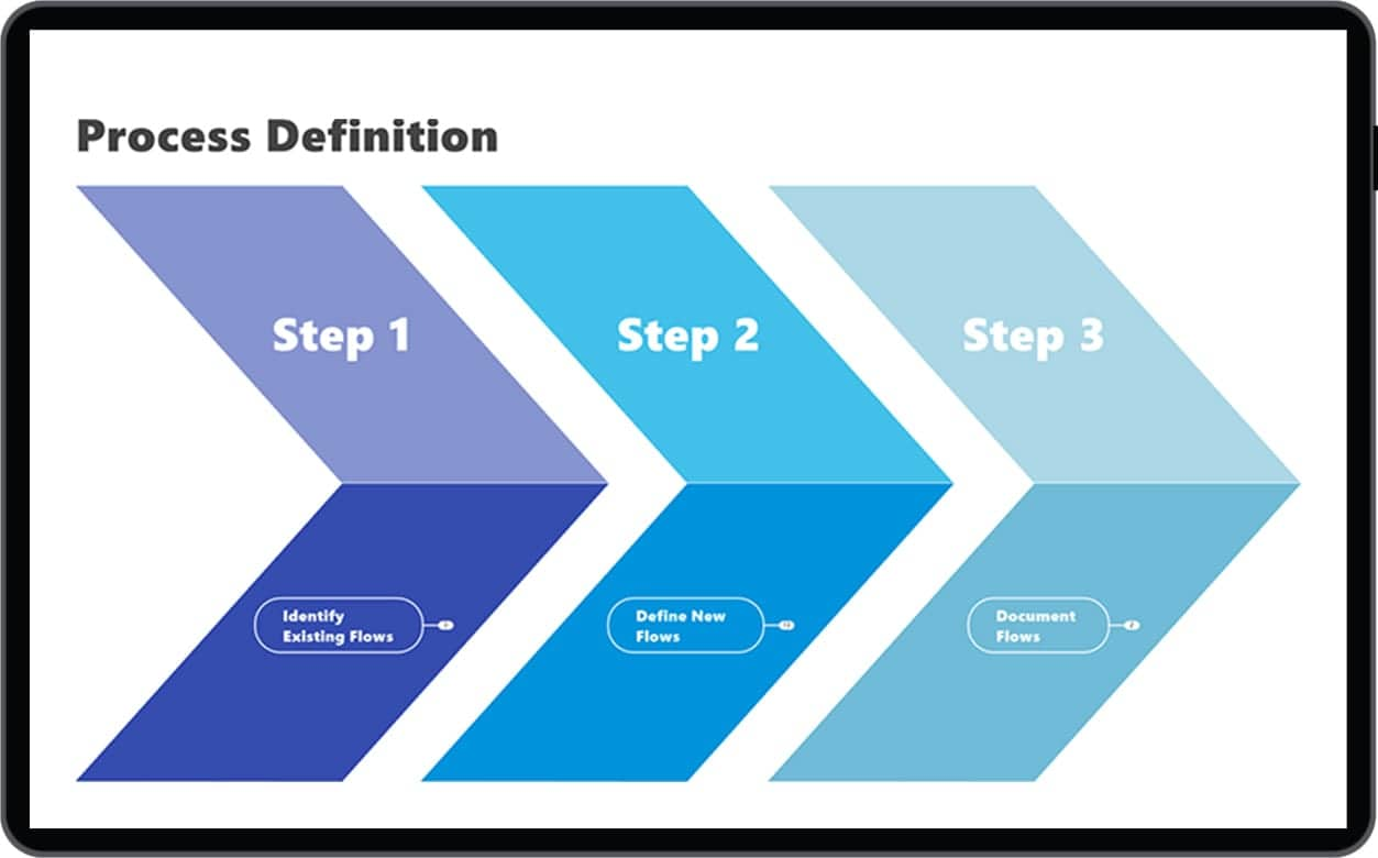 Bring clarity to complexity