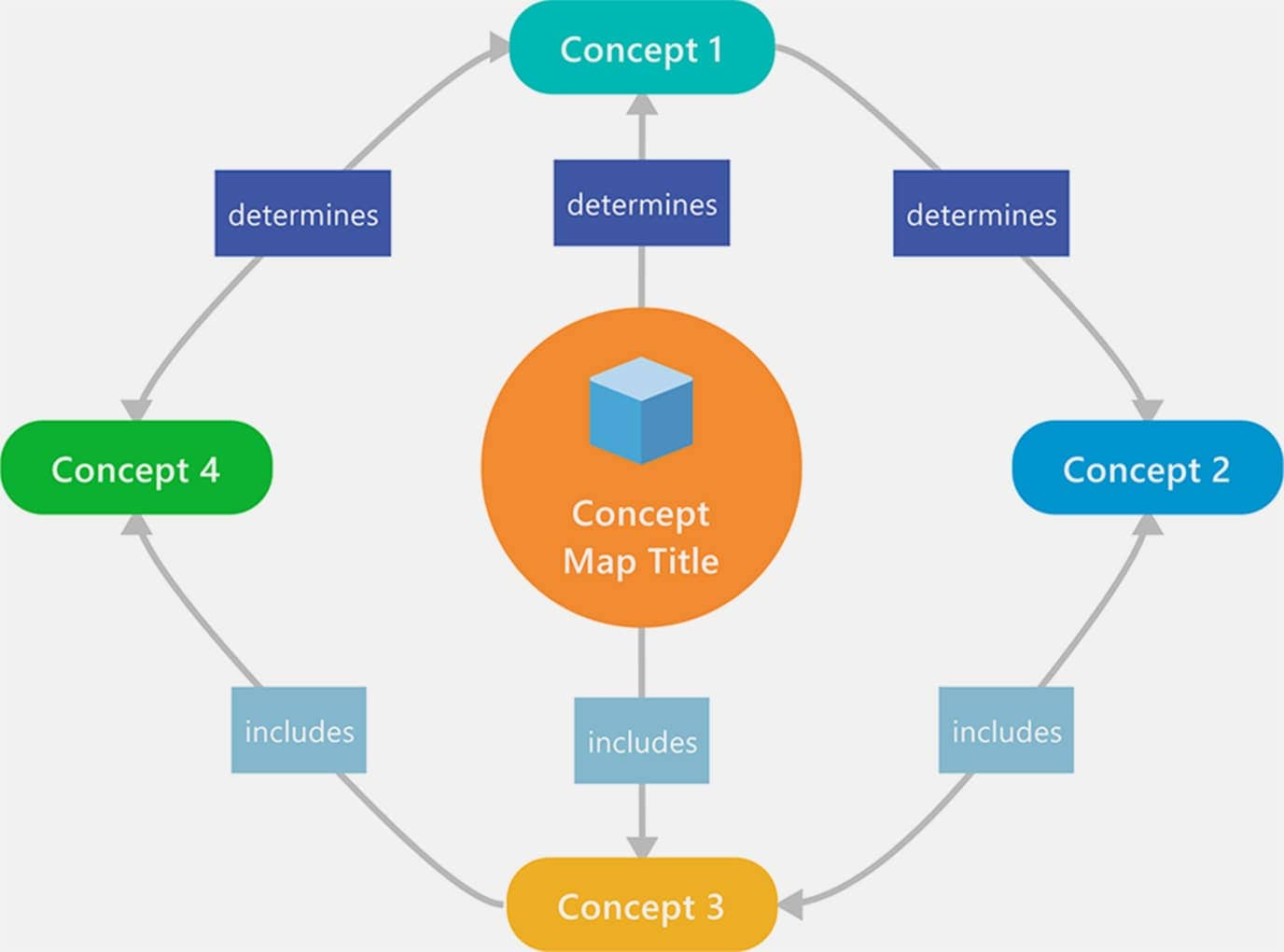 Concept Maps