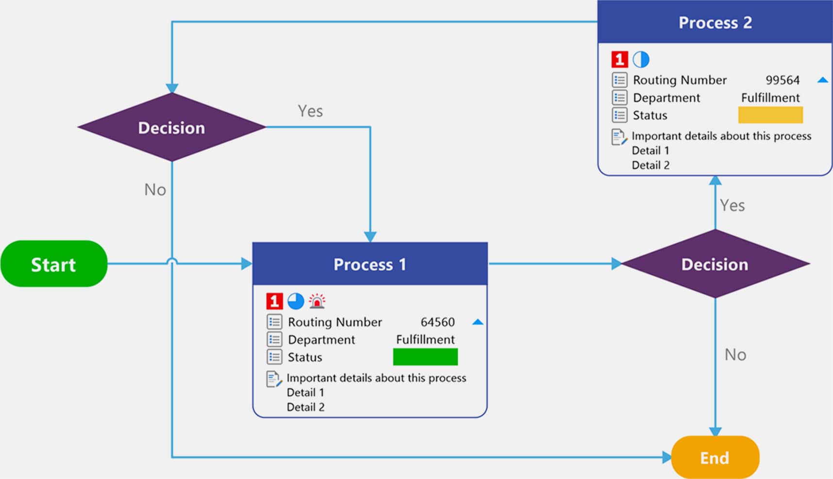 Flowcharts