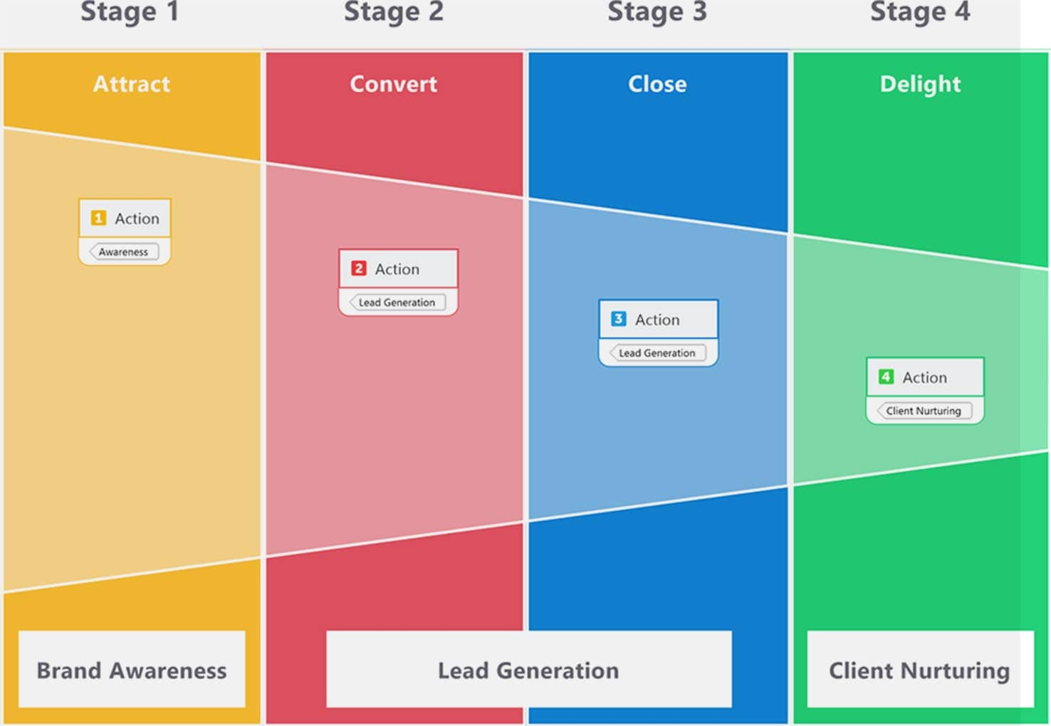 Funnel Charts 