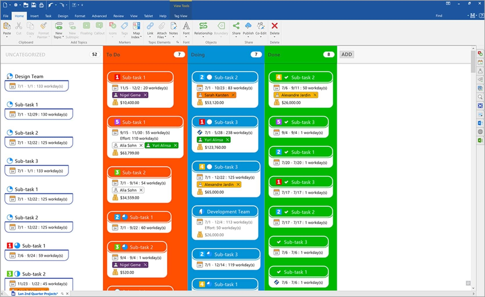 Kanban Boards