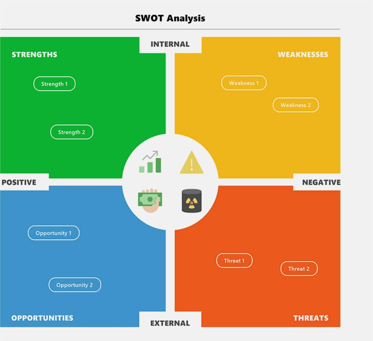 Matrix Diagrams