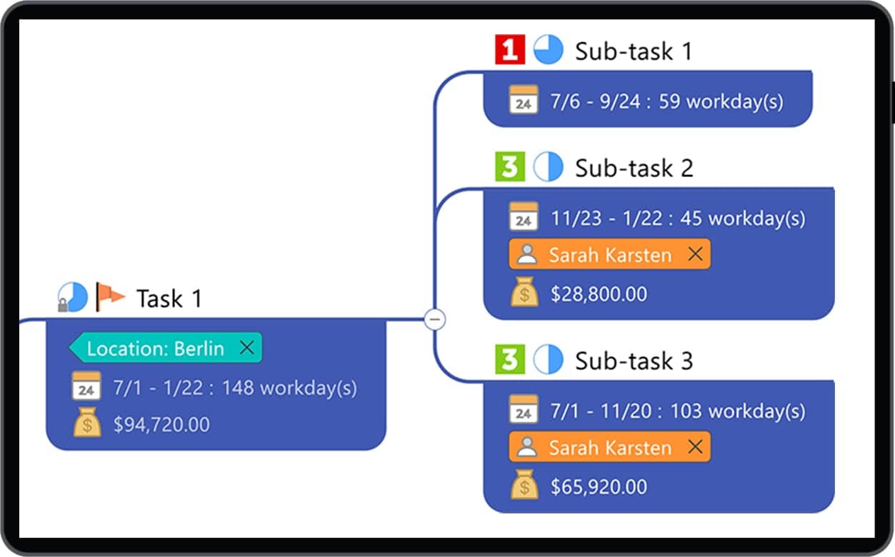 Augmenter votre productivité