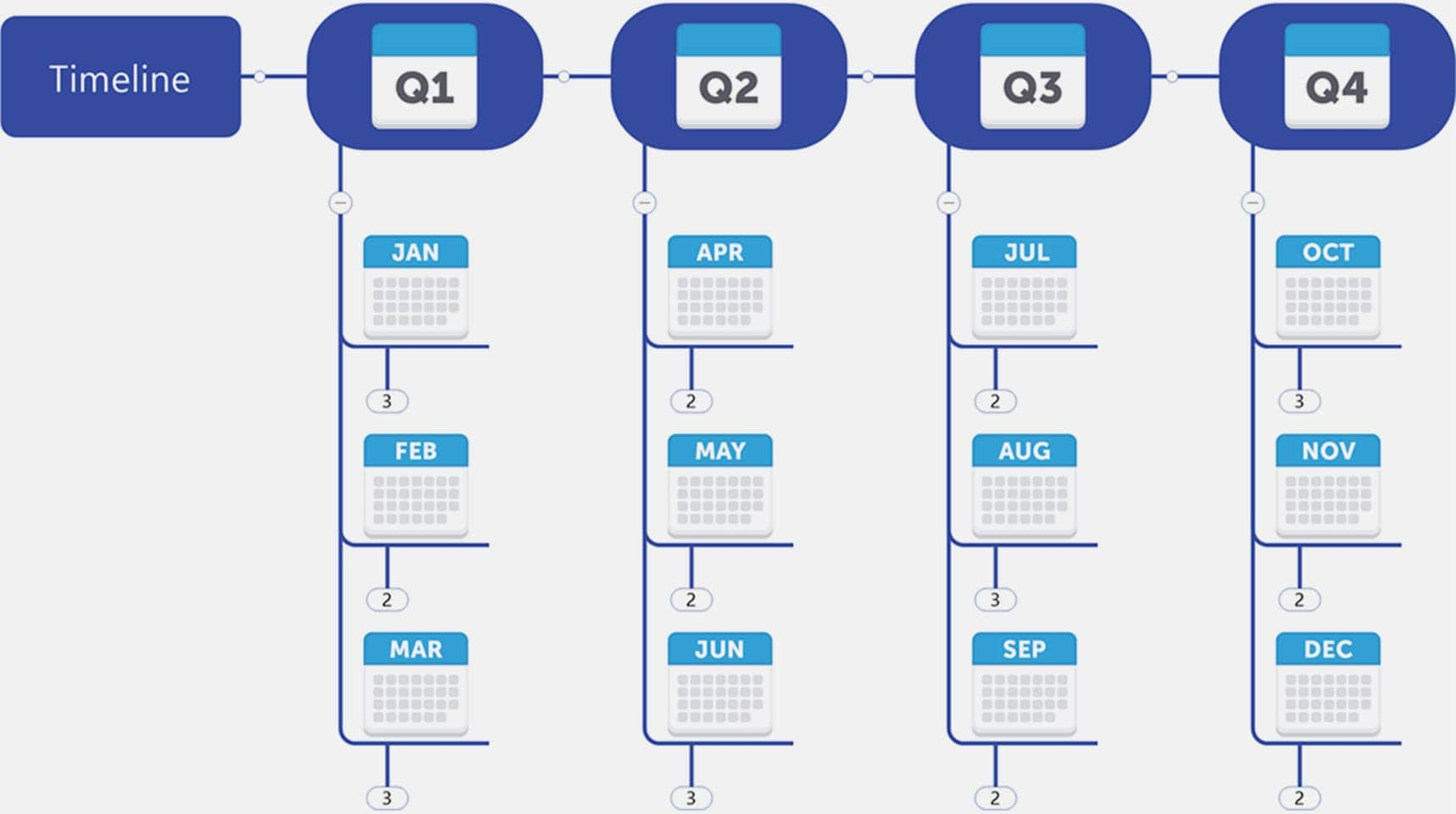 Timelines