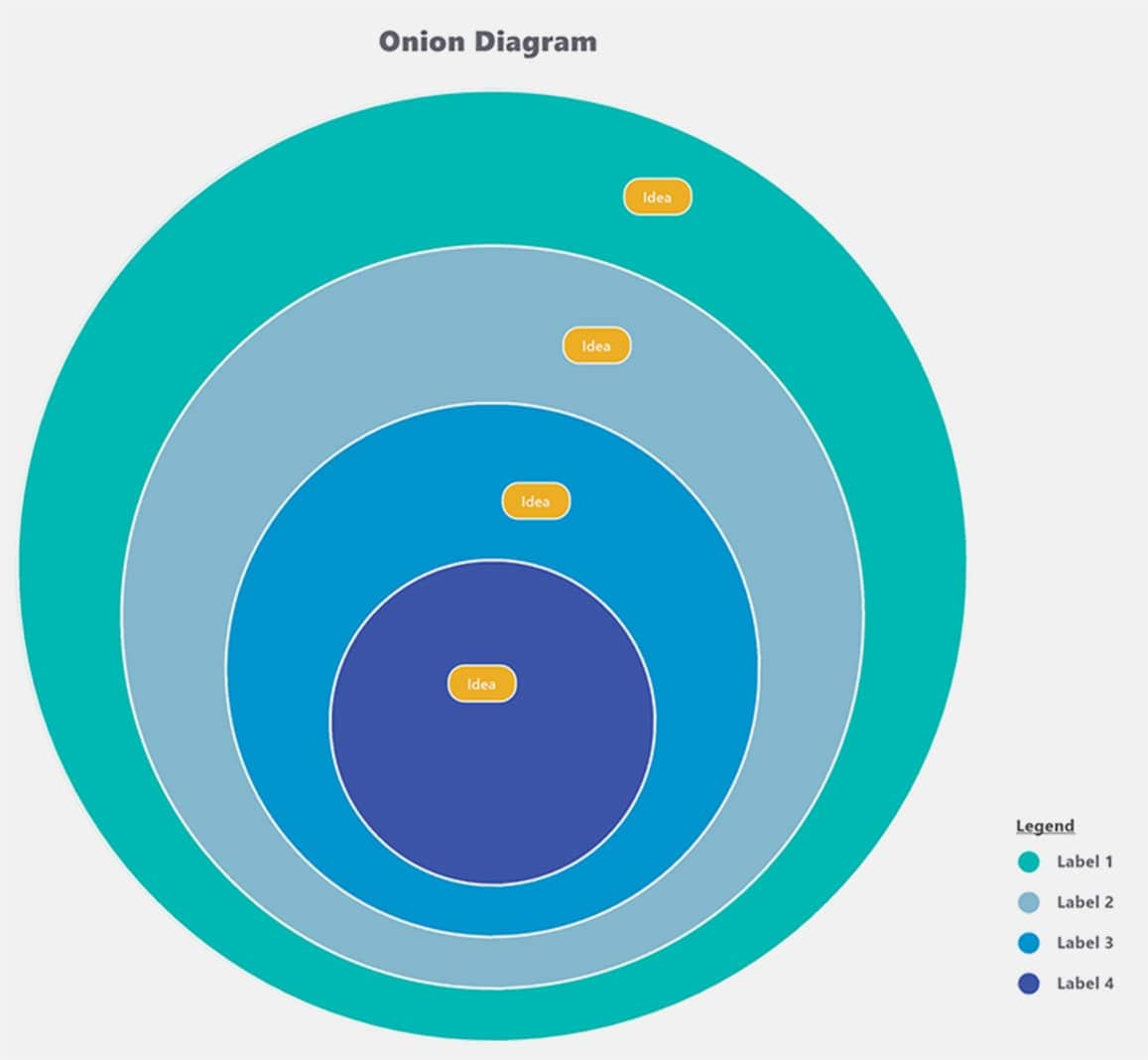 Venn & Onion Diagrams