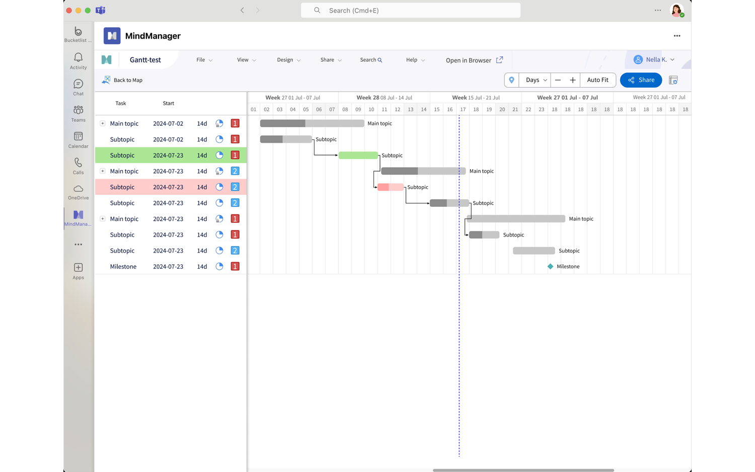 Gantt charts
