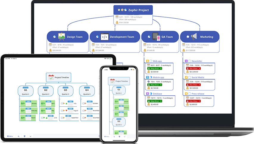 MindManager - Mind Mapping Software