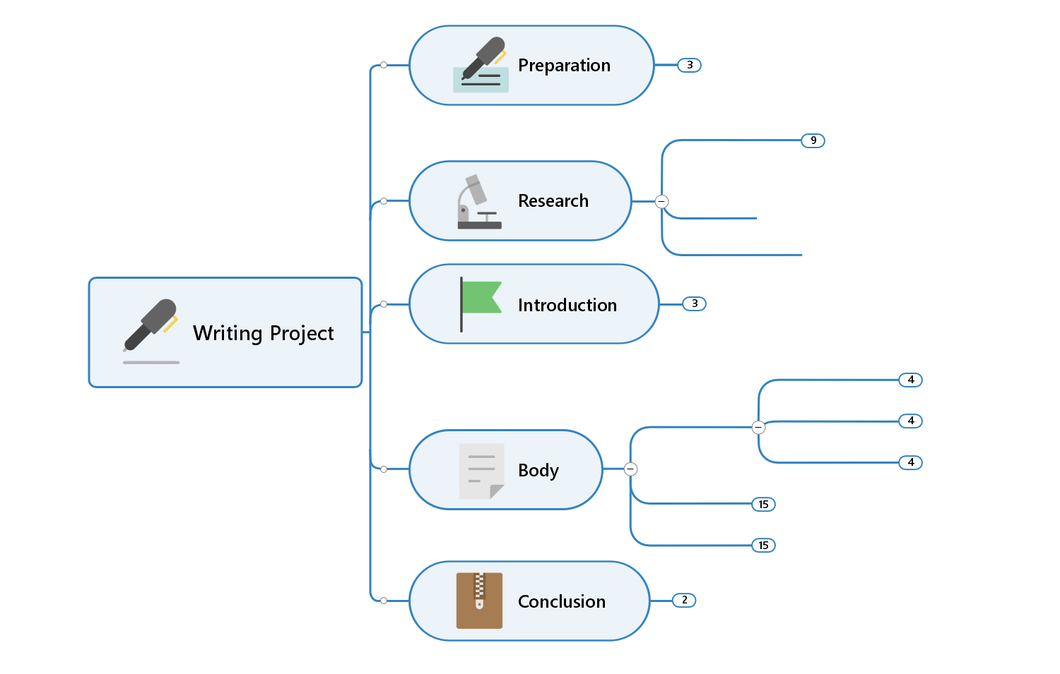 Mind Mapping For Students And Educators | Mindmanager