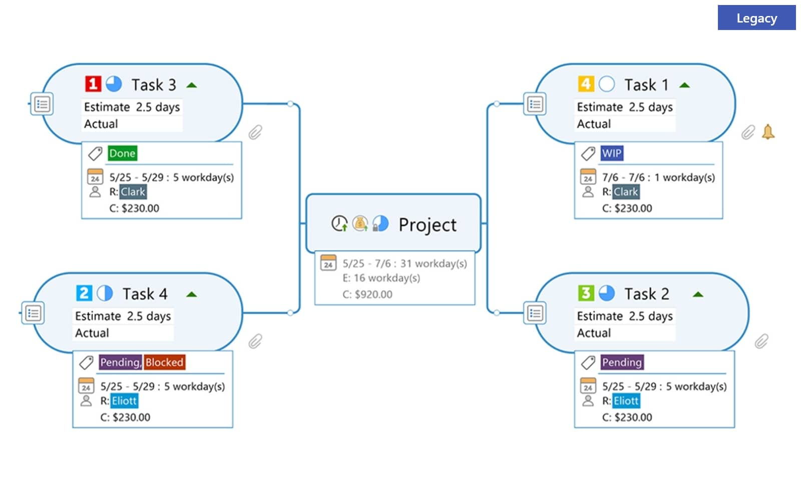 今だけスーパーセール限定 MindManager Pro 7 日本語版 asakusa.sub.jp