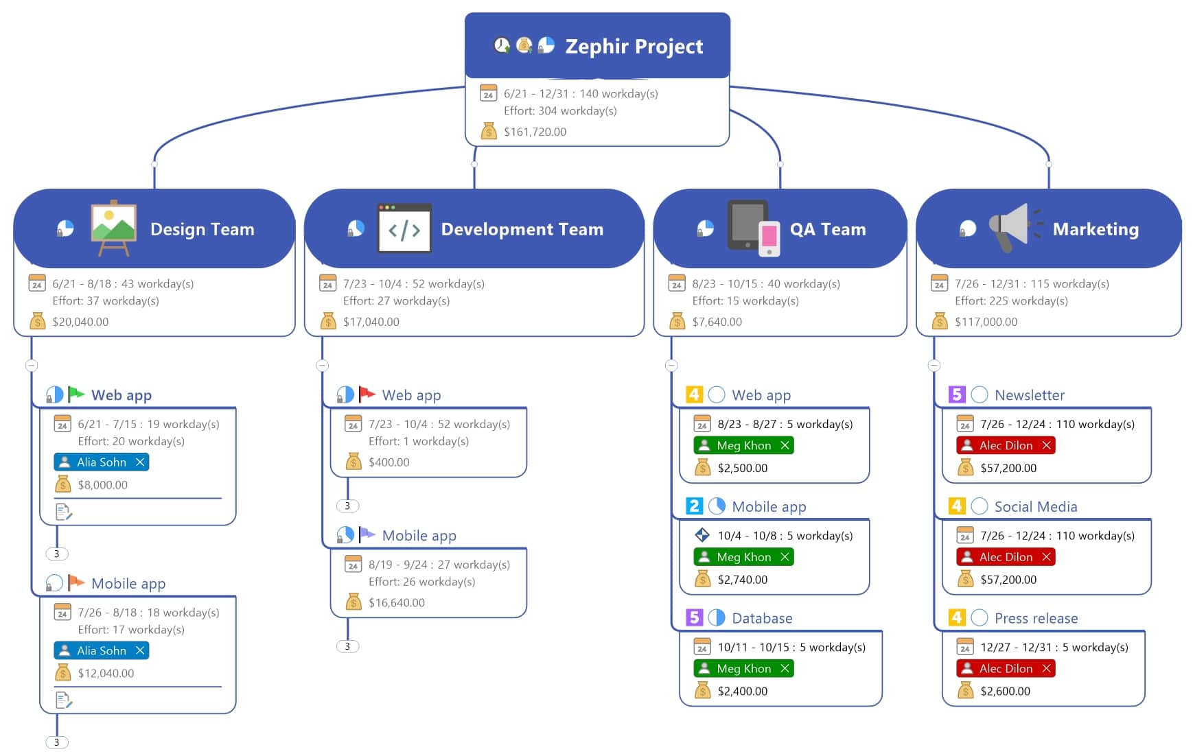 MindManager - Mind Mapping Software