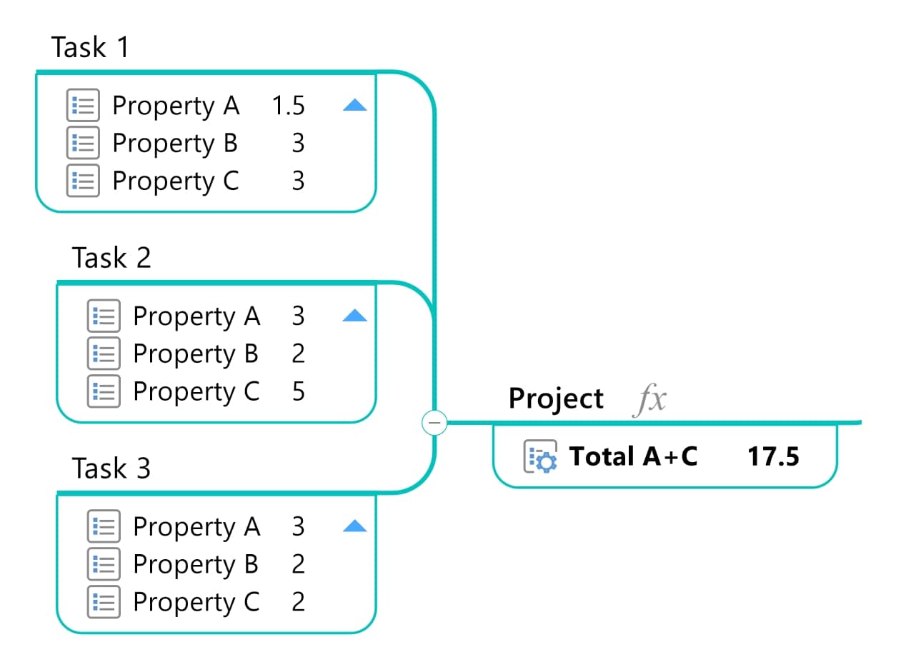SmartRules and formulas
