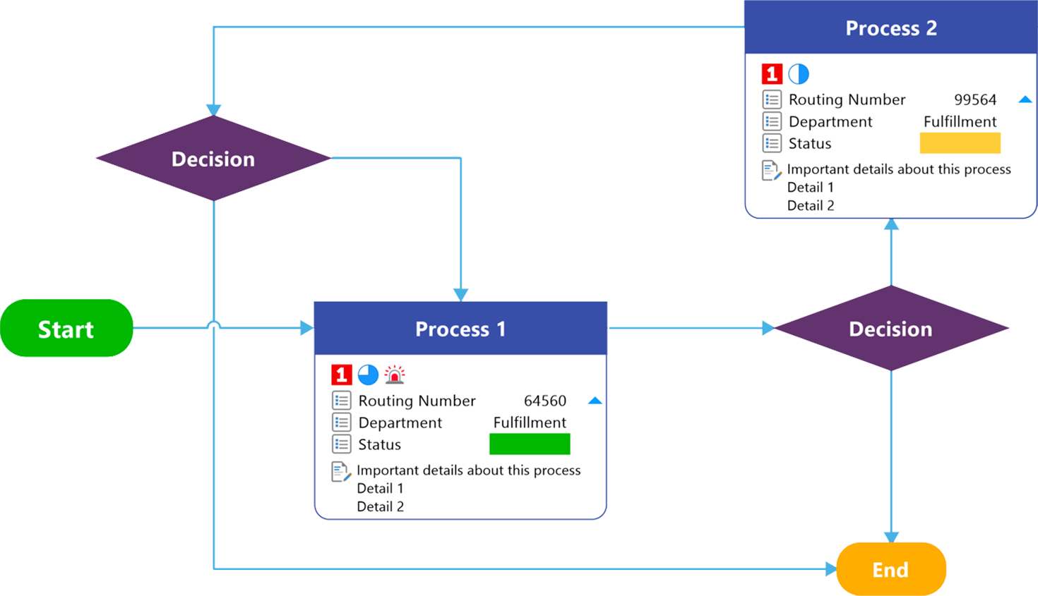 Flowcharts