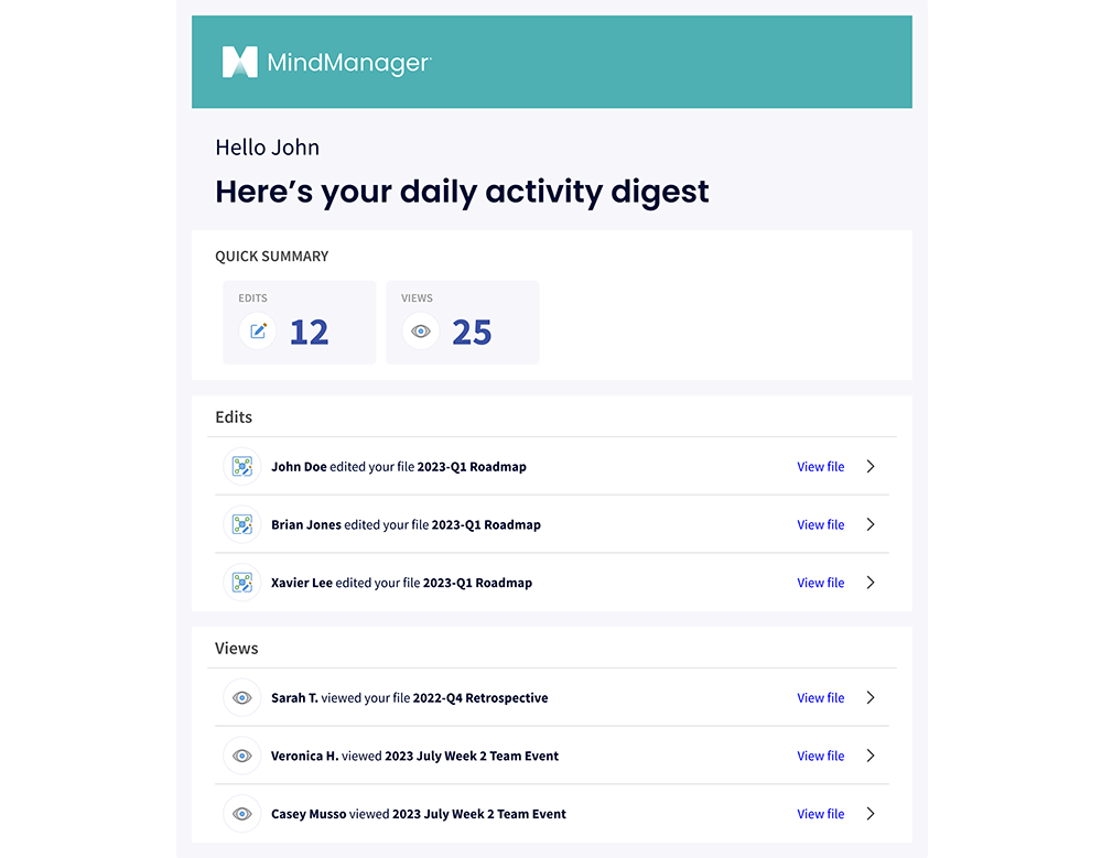 Activity Digest