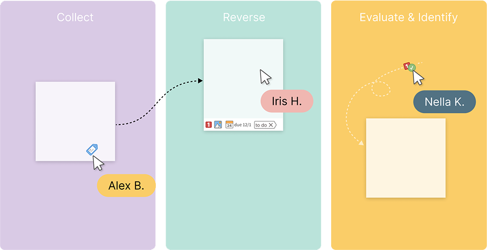 Notes repositionnables