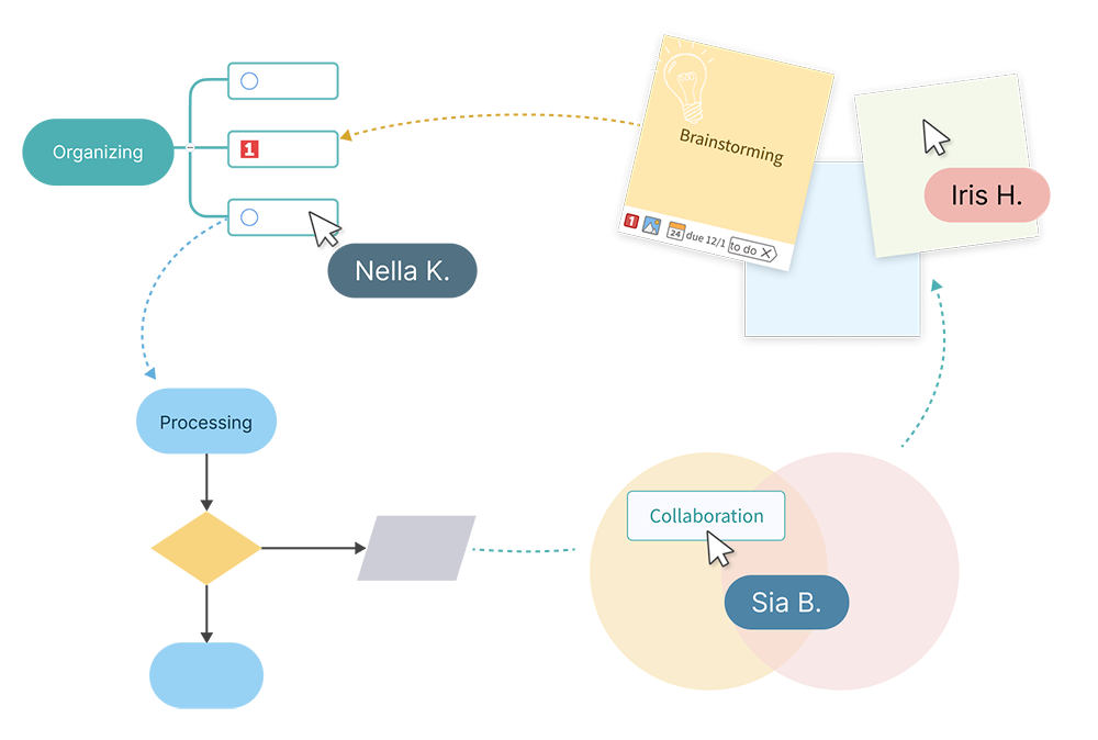 Whiteboard template