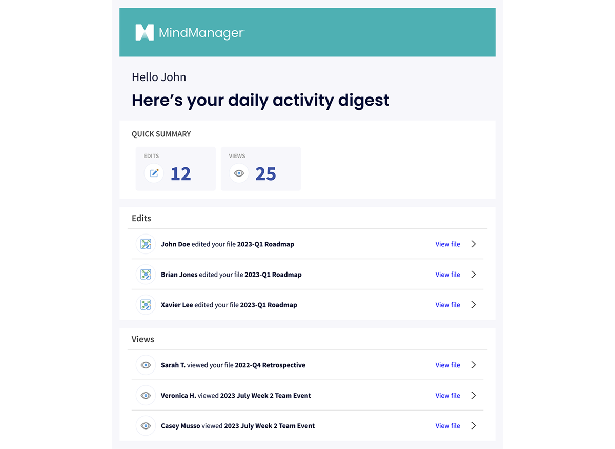 Activity digests