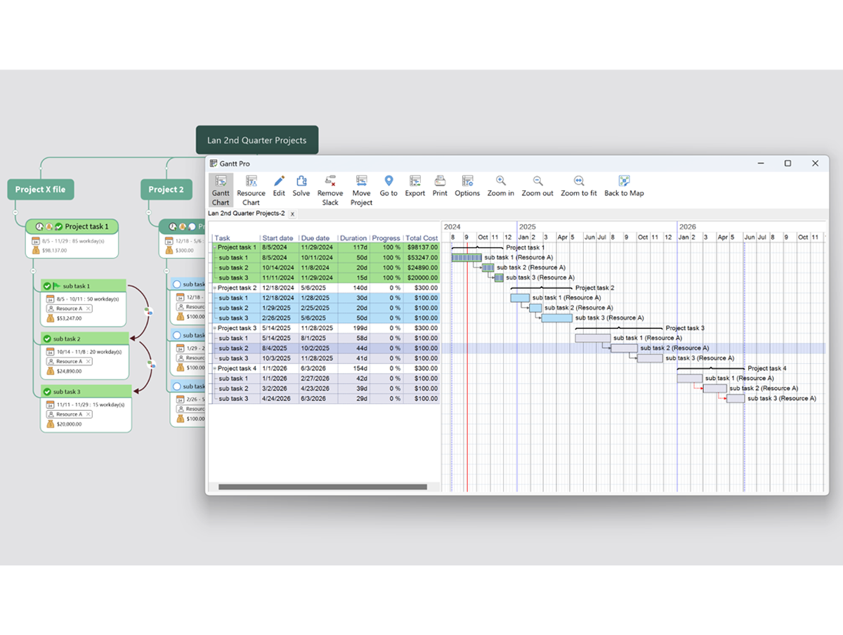Gantt capabilities