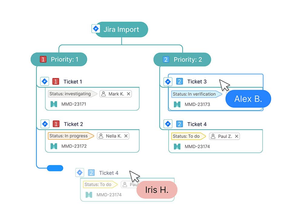 チームの協業を高め、生産性を向上