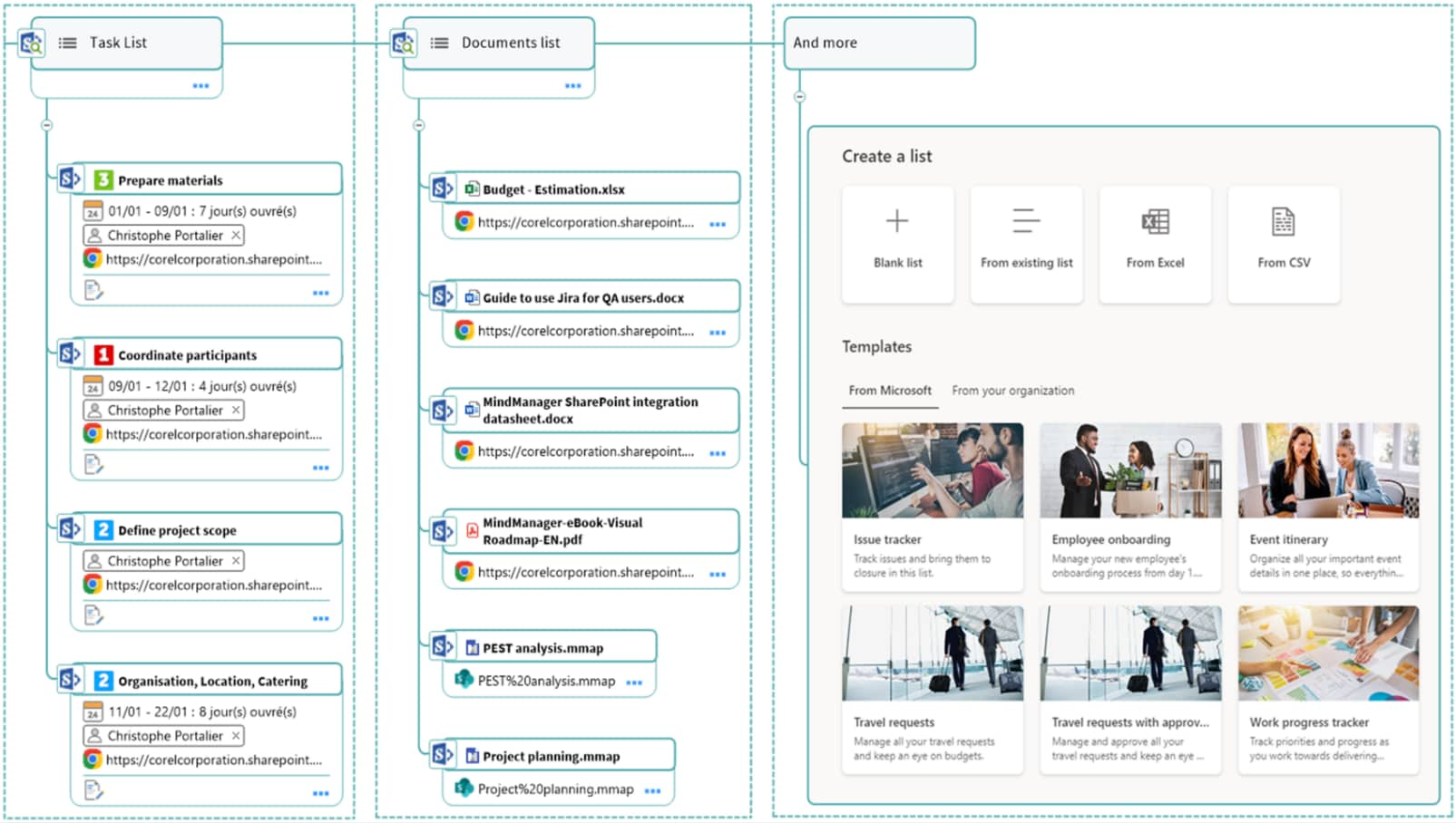 MindManager を使用して作成したプロジェクト計画を同期する