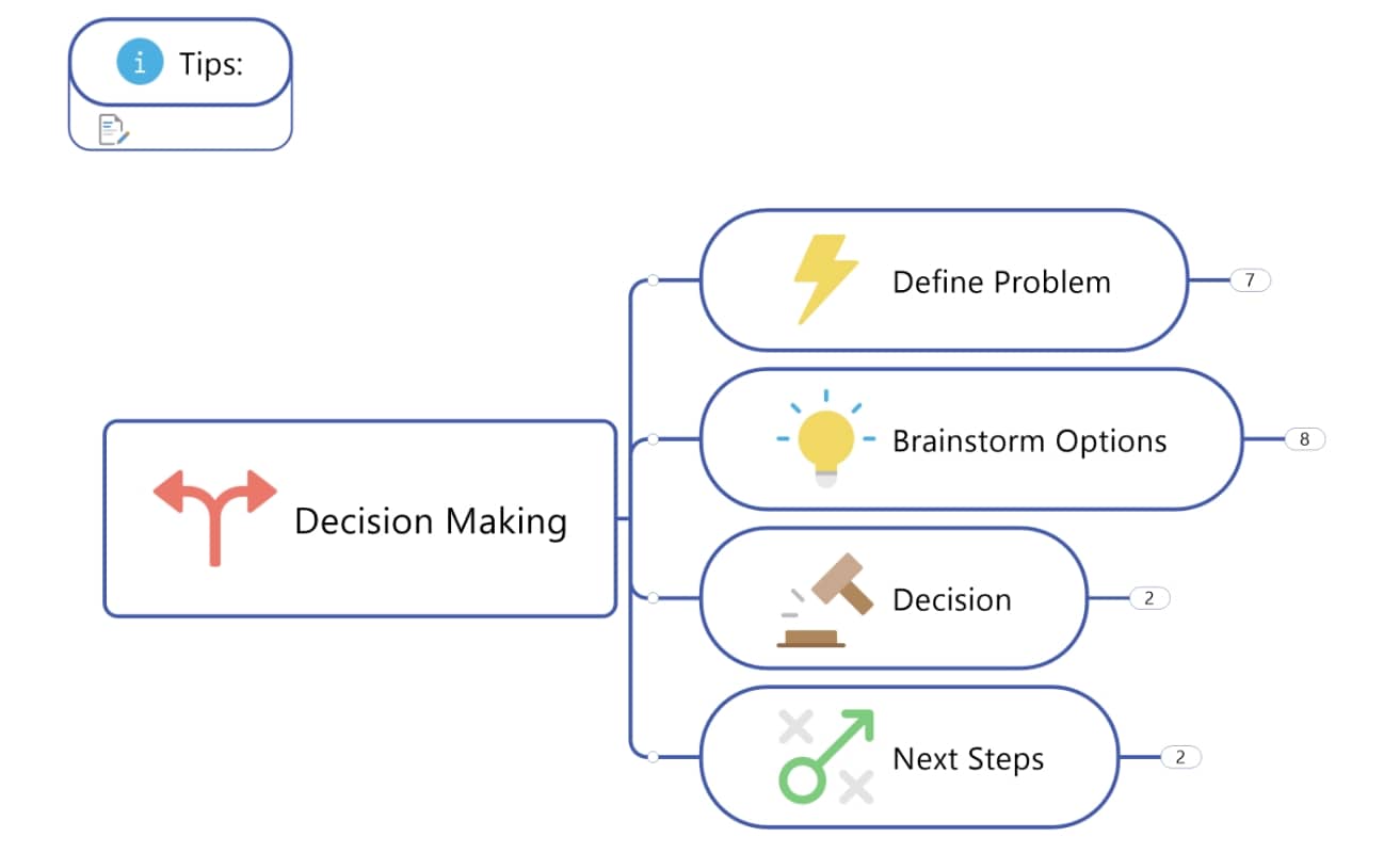 共同作業 & コミュニケーション