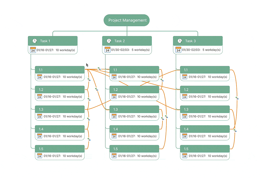 Plan your projects and your timelines
