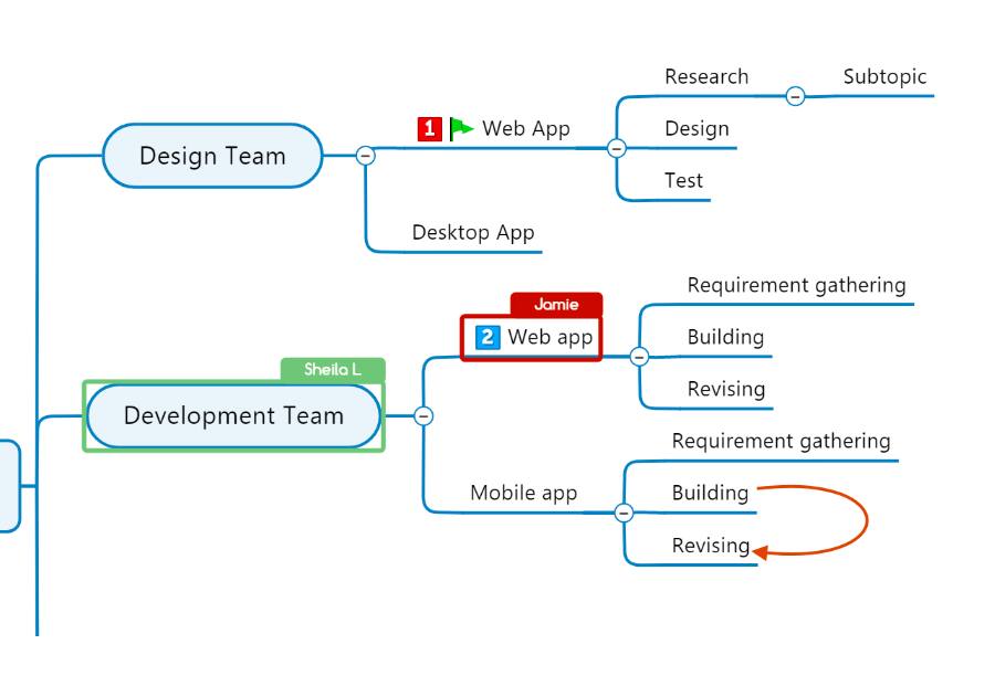 Co-editing made easy