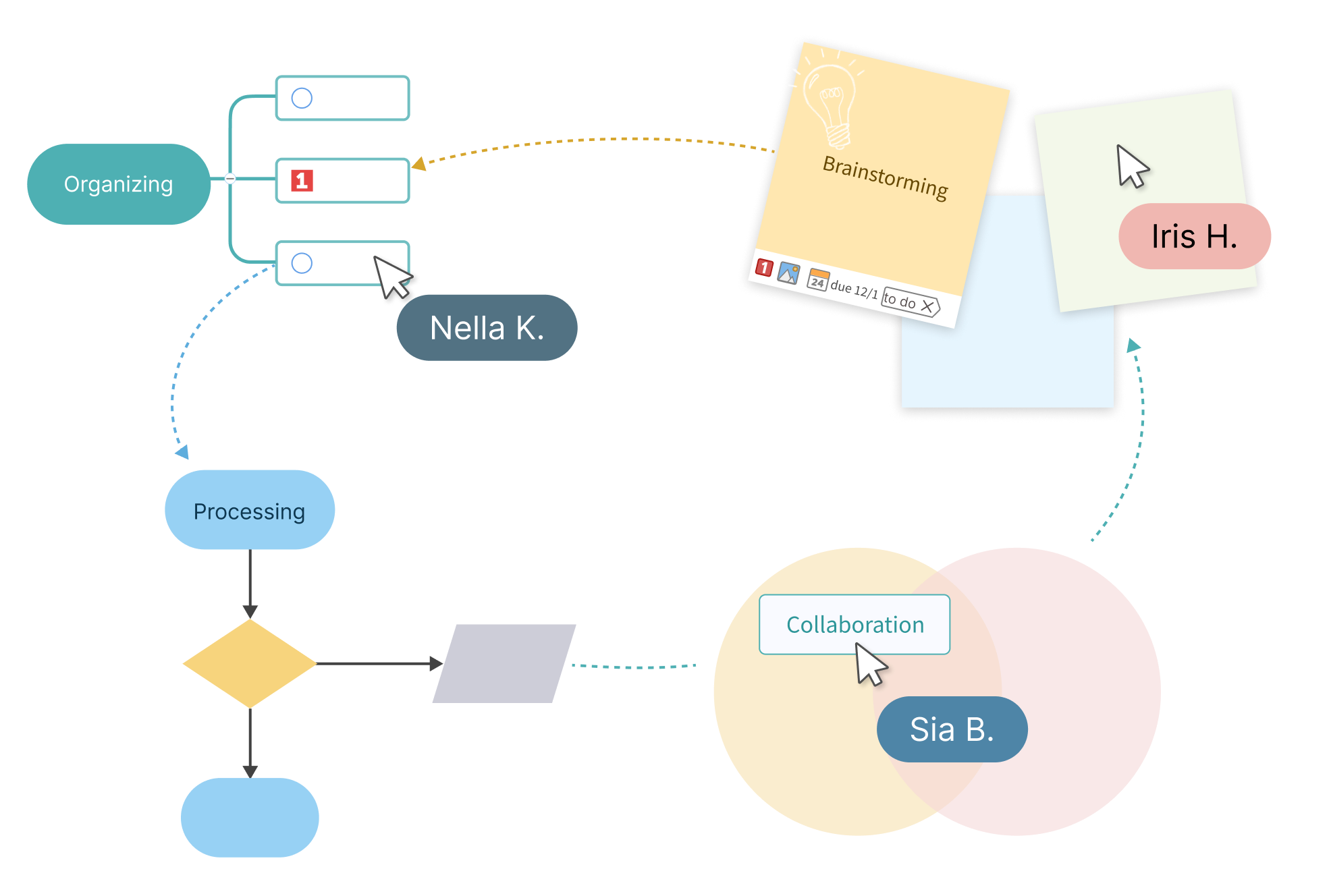 MindManager is the clear solution for your project management needs
