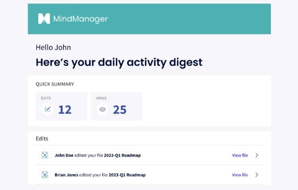 Activity digests