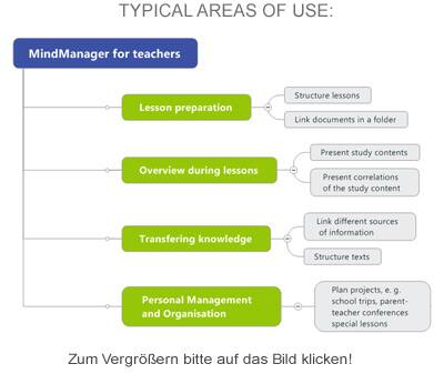 MindManager for teachers