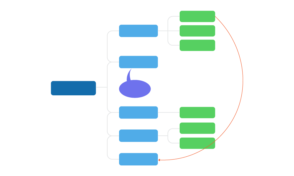 mindjet mindmanager download flowchart templates