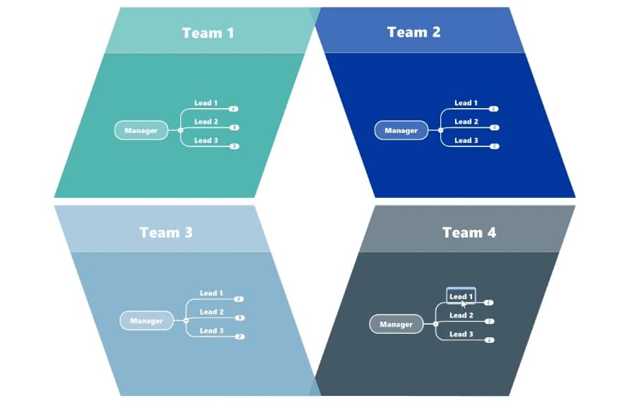 Arrange and structure your maps