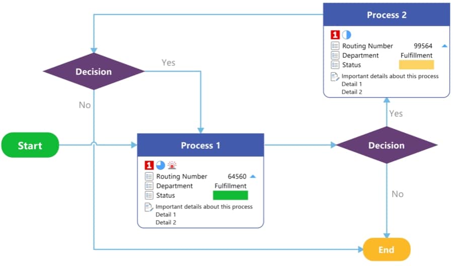 Plans, Projects and Process Improvements | MindManager Resources