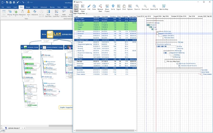 Keep an eye on project tasks and status