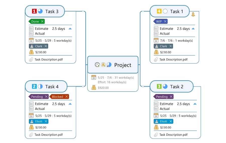 Prioritize what’s most important