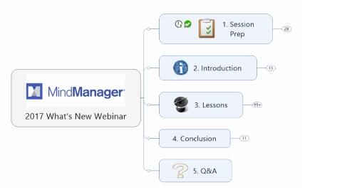 MindManager Webinars and Events